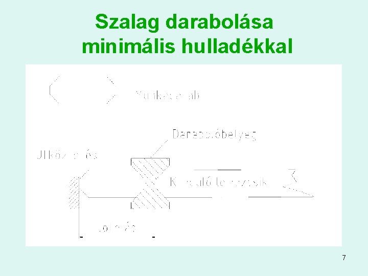 Szalag darabolása minimális hulladékkal 7 