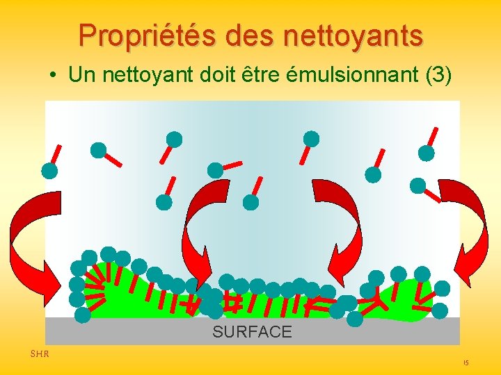 Propriétés des nettoyants • Un nettoyant doit être émulsionnant (3) SURFACE SHR 15 