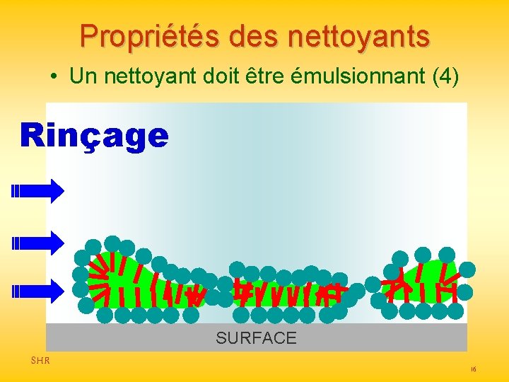 Propriétés des nettoyants • Un nettoyant doit être émulsionnant (4) Rinçage SURFACE SHR 16