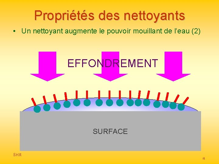 Propriétés des nettoyants • Un nettoyant augmente le pouvoir mouillant de l’eau (2) EFFONDREMENT