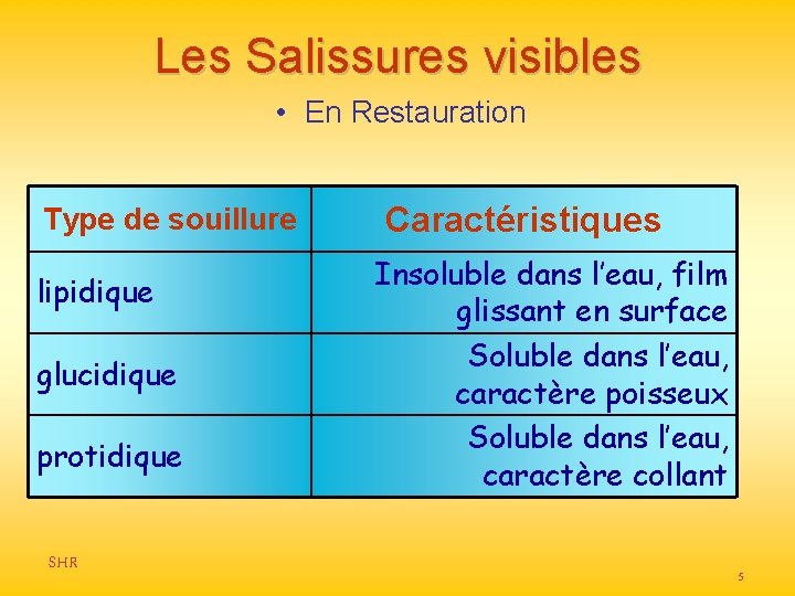 Les Salissures visibles • En Restauration Type de souillure lipidique glucidique protidique SHR Caractéristiques