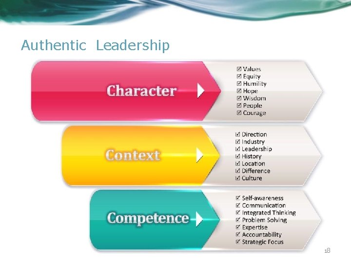 Authentic Leadership 18 