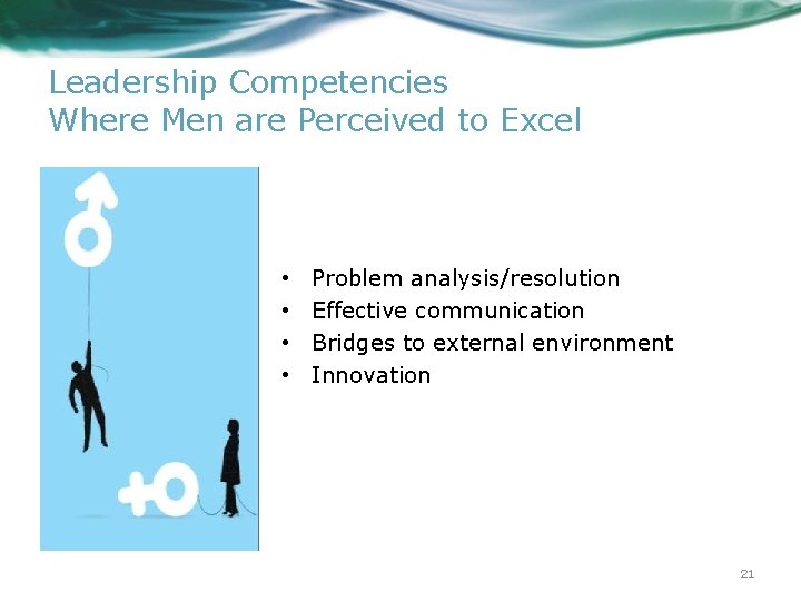 Leadership Competencies Where Men are Perceived to Excel • • Problem analysis/resolution Effective communication