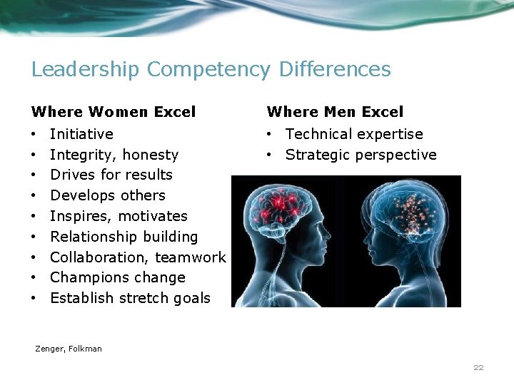 Leadership Competency Differences Where Women Excel • • • Initiative Integrity, honesty Drives for