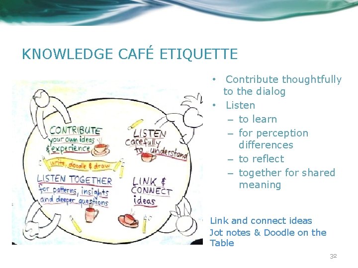 KNOWLEDGE CAFÉ ETIQUETTE • Contribute thoughtfully to the dialog • Listen – to learn