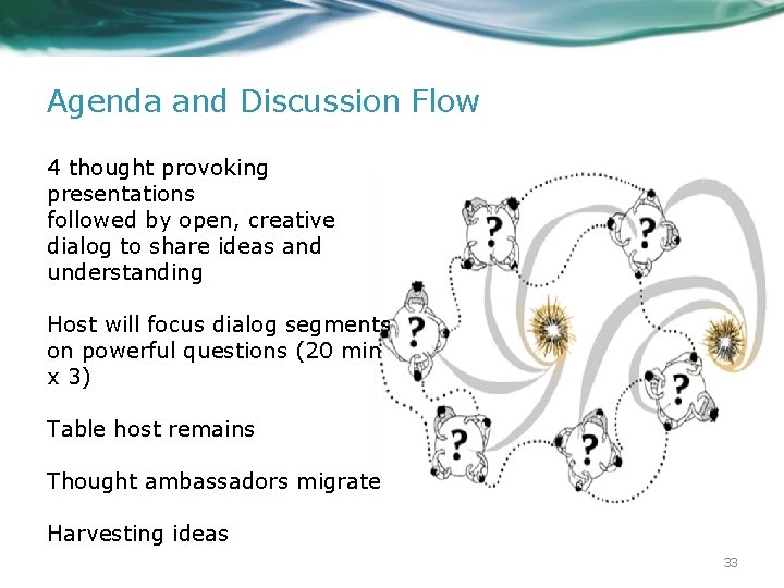 Agenda and Discussion Flow 4 thought provoking presentations followed by open, creative dialog to