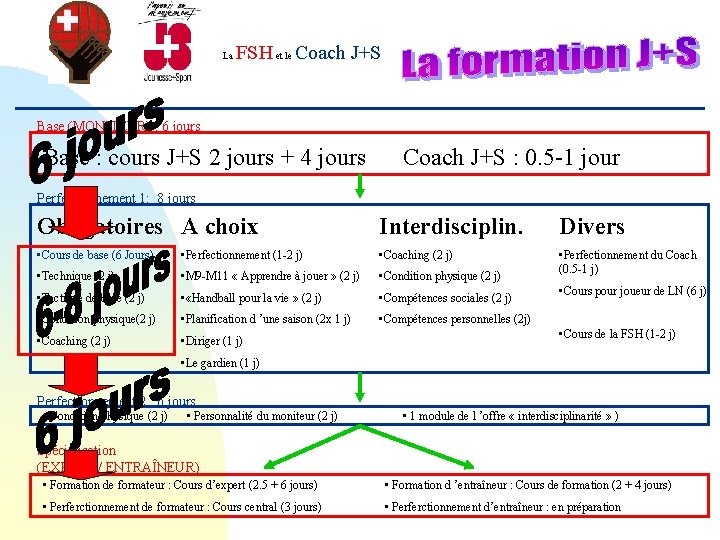 FSH et le Coach J+S La Base (MONITEUR) : 6 jours Base : cours