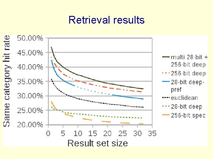 Retrieval results 