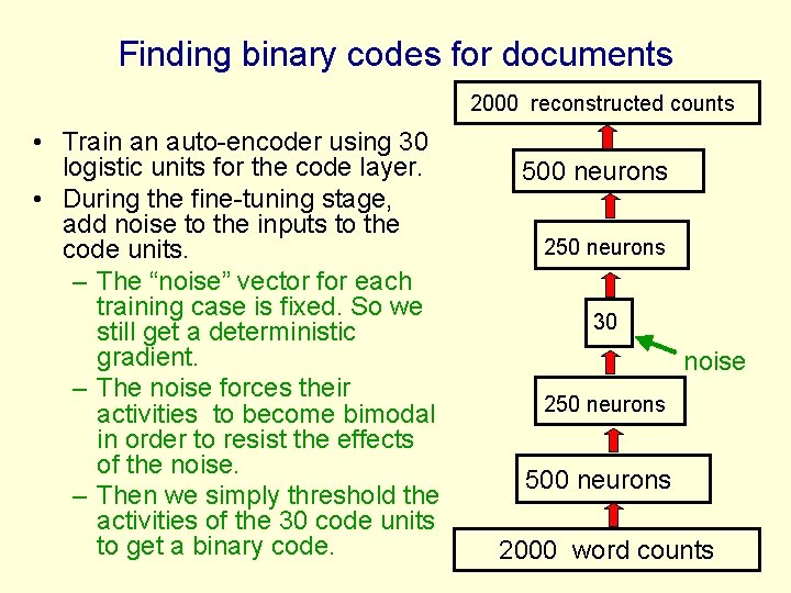 Finding binary codes for documents 2000 reconstructed counts • Train an auto-encoder using 30