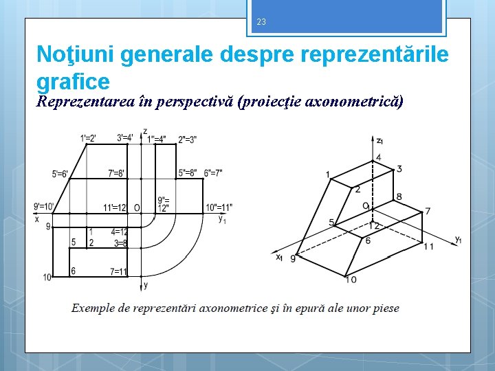 23 Noţiuni generale despre reprezentările grafice Reprezentarea în perspectivă (proiecţie axonometrică) 
