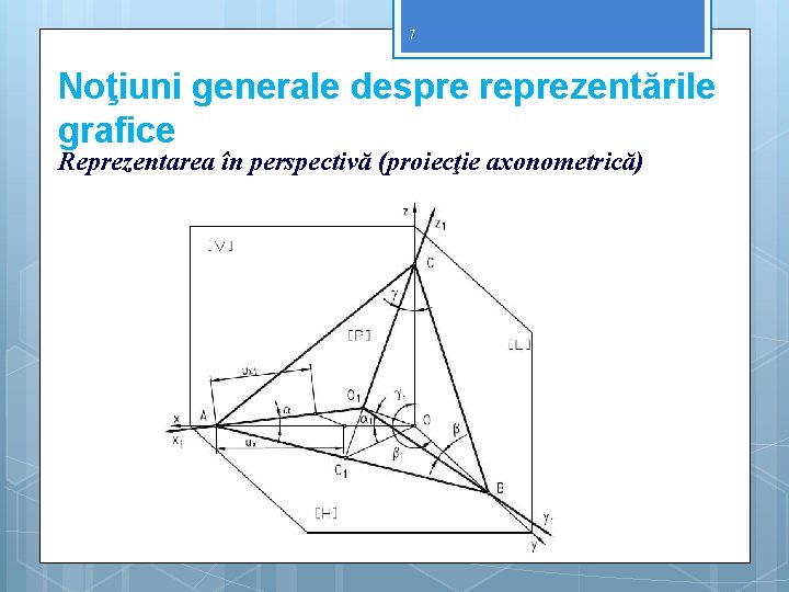 7 Noţiuni generale despre reprezentările grafice Reprezentarea în perspectivă (proiecţie axonometrică) 