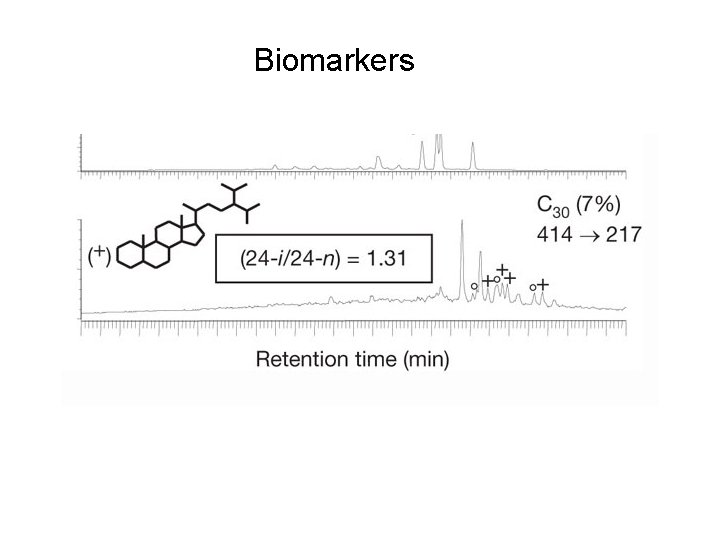 Biomarkers 