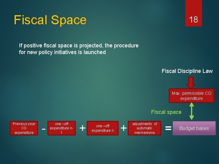 Fiscal Space 18 If positive fiscal space is projected, the procedure for new policy