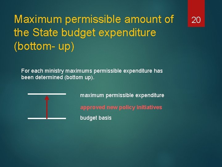 Maximum permissible amount of the State budget expenditure (bottom- up) For each ministry maximums