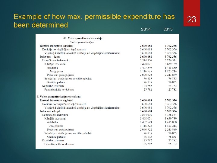 Example of how max. permissible expenditure has been determined 2014 2015 23 