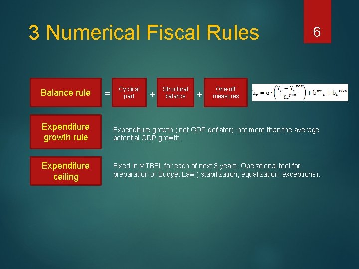 3 Numerical Fiscal Rules Balance rule = Cyclical part + Structural balance + 6