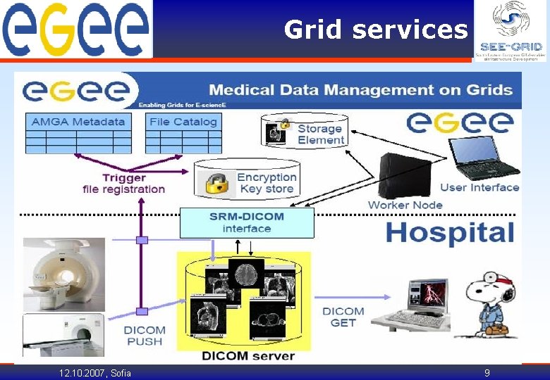 Grid services 12. 10. 2007, Sofia 9 