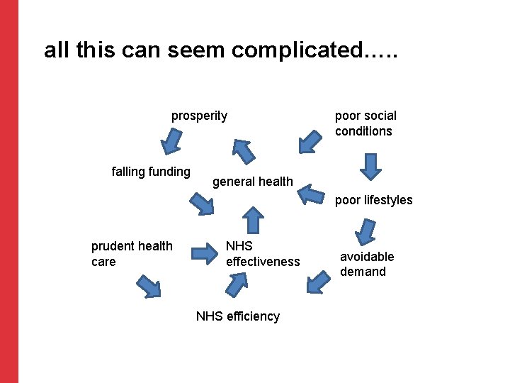 all this can seem complicated…. . prosperity falling funding poor social conditions general health all this can seem complicated…. . prosperity falling funding poor social conditions general health