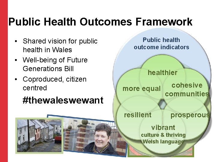 Public Health Outcomes Framework • Shared vision for public health in Wales • Well-being Public Health Outcomes Framework • Shared vision for public health in Wales • Well-being
