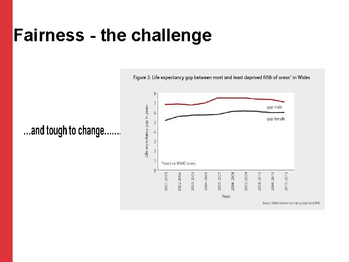 Fairness - the challenge Fairness - the challenge