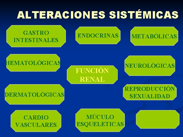 ALTERACIONES SISTÉMICAS GASTRO INTESTINALES ENDOCRINAS HEMATOLÓGICAS FUNCIÓN RENAL NEUROLÓGICAS REPRODUCCIÓN SEXUALIDAD DERMATOLÓGICAS CARDIO VASCULARES