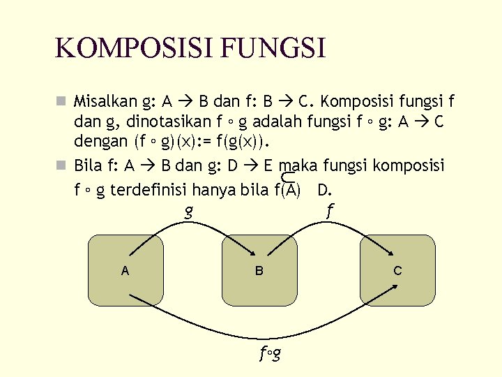 KOMPOSISI FUNGSI n Misalkan g: A B dan f: B C. Komposisi fungsi f