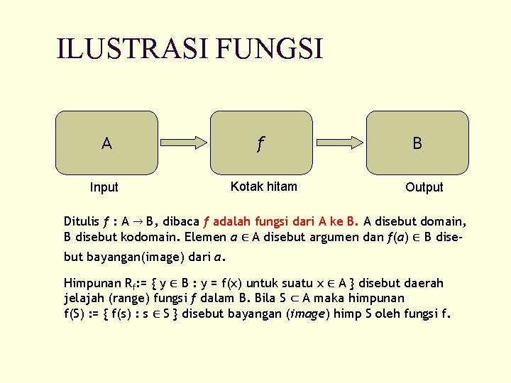 ILUSTRASI FUNGSI A f Input Kotak hitam B Output Ditulis f : A →