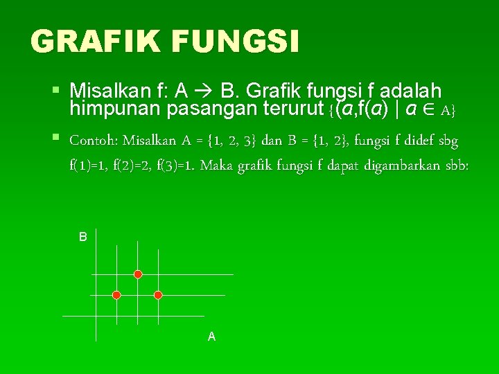 GRAFIK FUNGSI § Misalkan f: A B. Grafik fungsi f adalah himpunan pasangan terurut