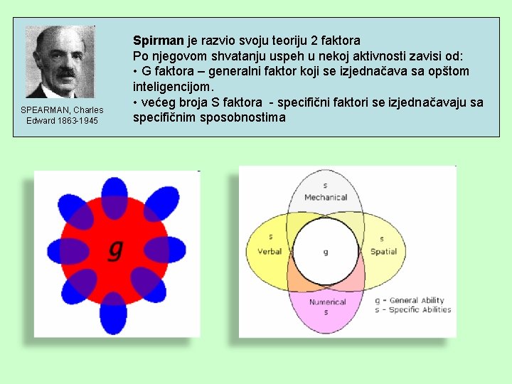 SPEARMAN, Charles Edward 1863 -1945 Spirman je razvio svoju teoriju 2 faktora Po njegovom