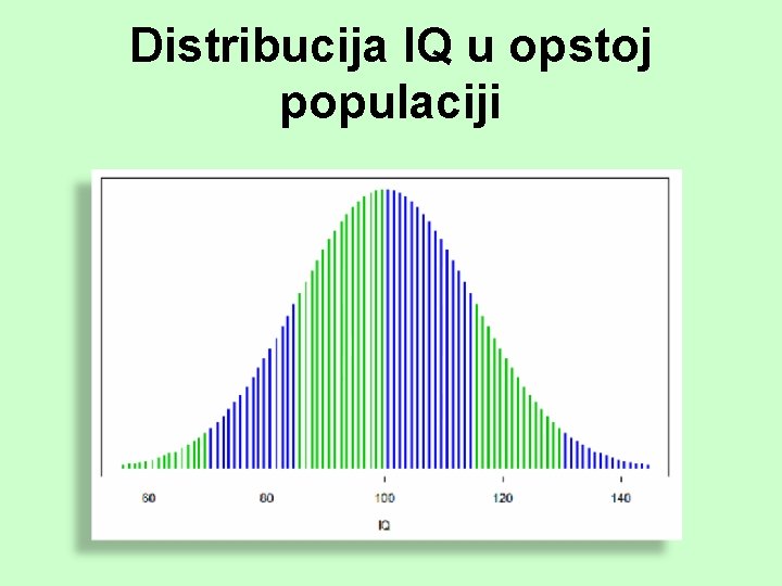 Distribucija IQ u opstoj populaciji 