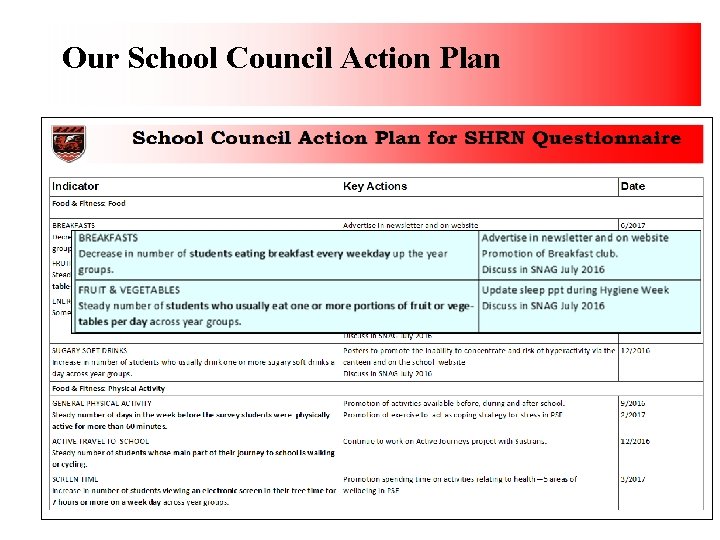 Our School Council Action Plan 