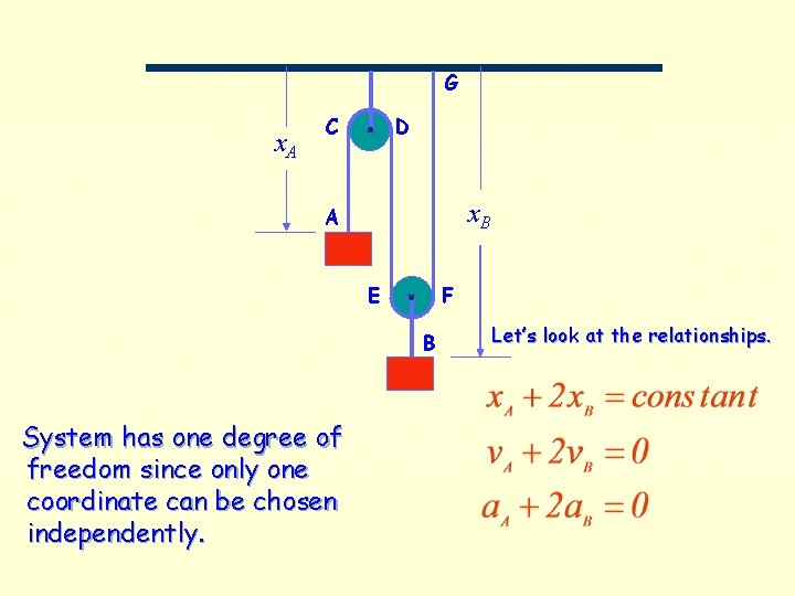 G x. A C D x. B A E F B System has one G x. A C D x. B A E F B System has one