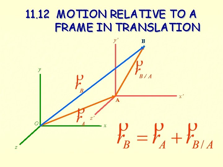 11. 12 MOTION RELATIVE TO A FRAME IN TRANSLATION y’ B y A O