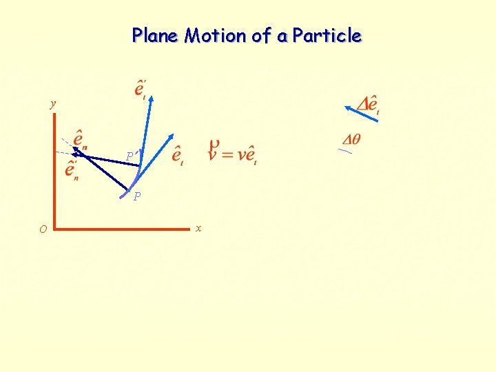 Plane Motion of a Particle y P’ P O x Plane Motion of a Particle y P’ P O x