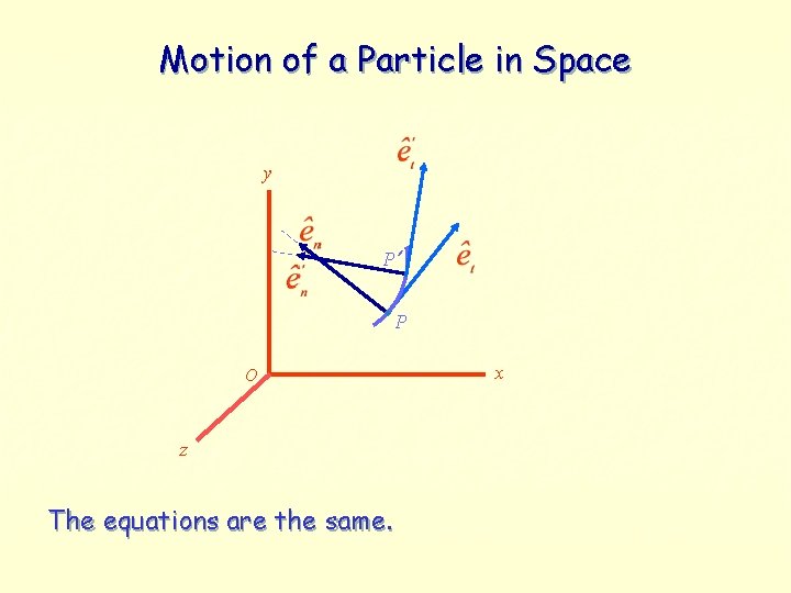 Motion of a Particle in Space y P’ P O z The equations are