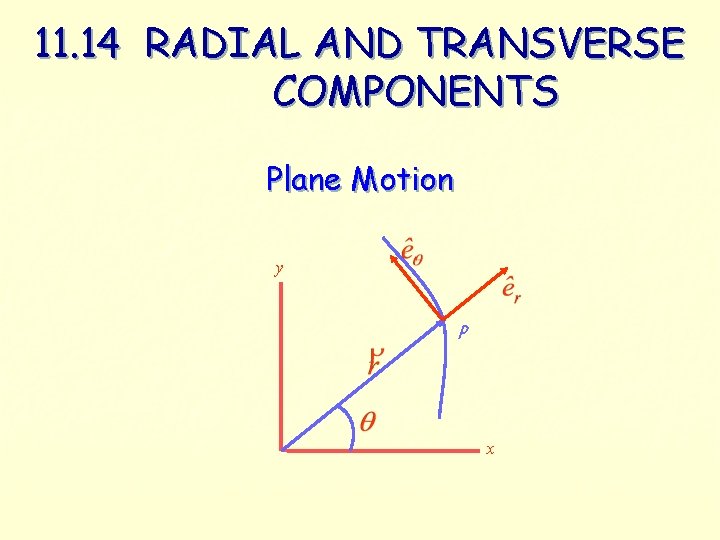 11. 14 RADIAL AND TRANSVERSE COMPONENTS Plane Motion y P x 