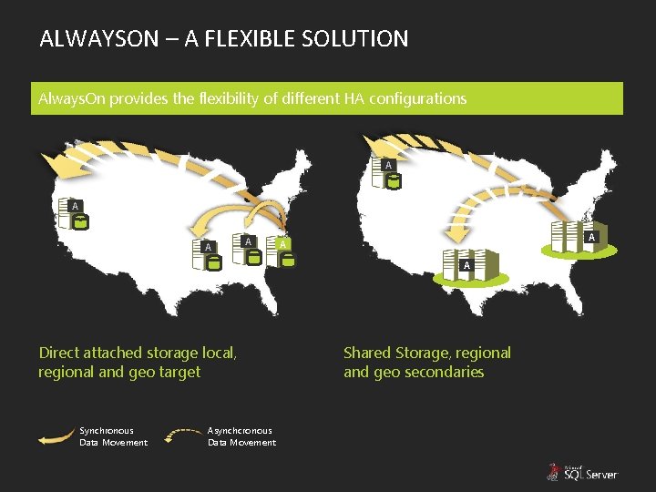 ALWAYSON – A FLEXIBLE SOLUTION Always. On provides the flexibility of different HA configurations