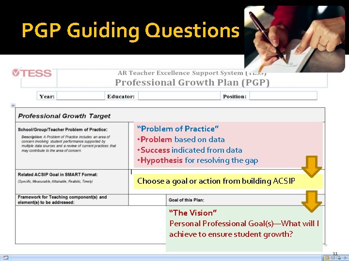 PGP Guiding Questions “Problem of Practice” • Problem based on data • Success indicated