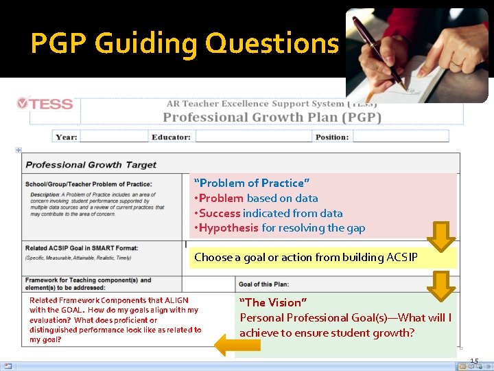 PGP Guiding Questions “Problem of Practice” • Problem based on data • Success indicated