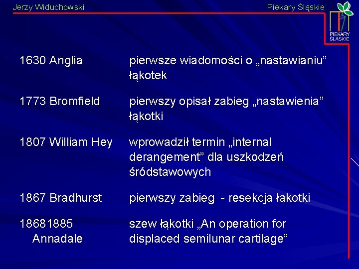 Jerzy Widuchowski Piekary Śląskie 1630 Anglia pierwsze wiadomości o „nastawianiu” łąkotek 1773 Bromfield pierwszy