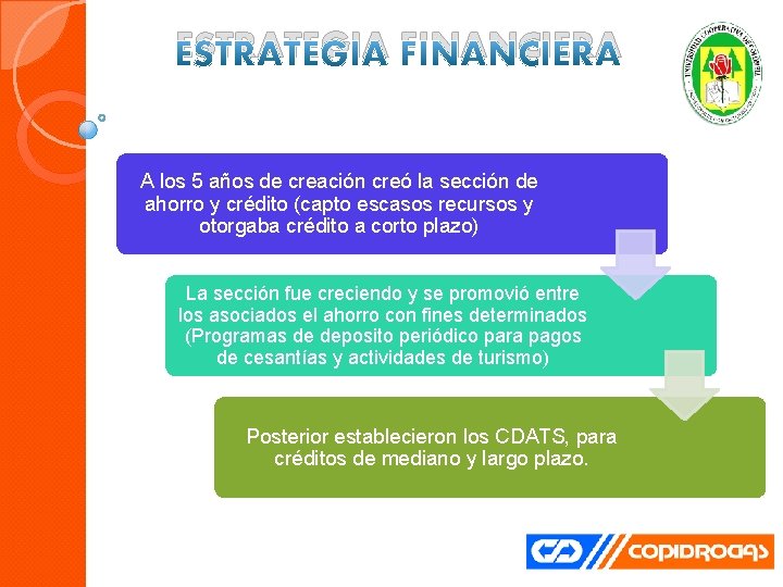ESTRATEGIA FINANCIERA A los 5 años de creación creó la sección de ahorro y