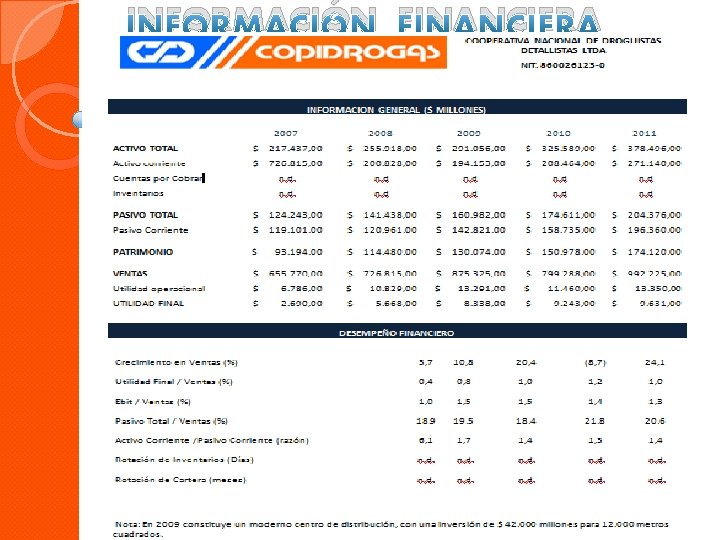 INFORMACIÓN FINANCIERA 