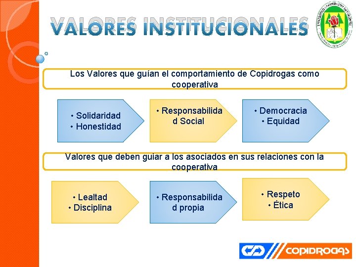 VALORES INSTITUCIONALES Los Valores que guían el comportamiento de Copidrogas como cooperativa • Solidaridad