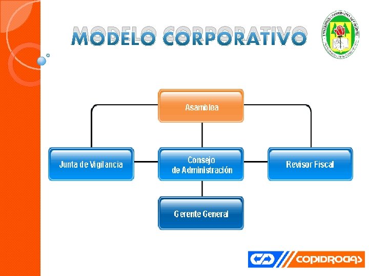 MODELO CORPORATIVO 