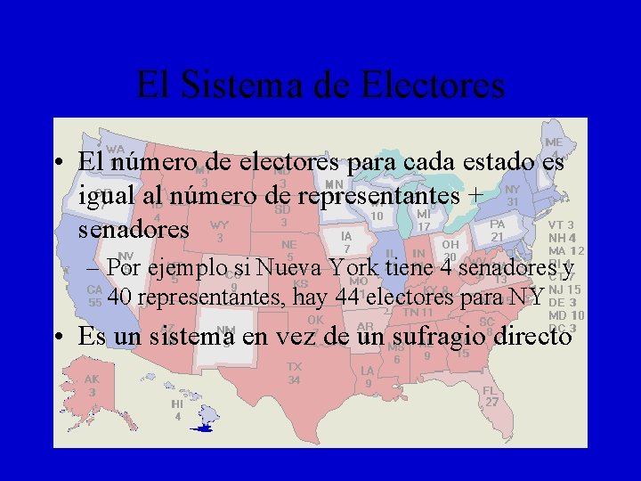 El Sistema de Electores • El número de electores para cada estado es igual