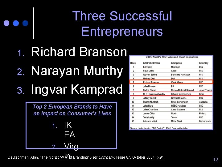 Three Successful Entrepreneurs 1. 2. 3. Richard Branson Narayan Murthy Ingvar Kamprad Top 2