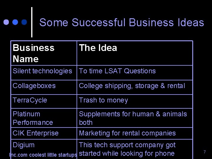 Some Successful Business Ideas Business Name The Idea Silent technologies To time LSAT Questions