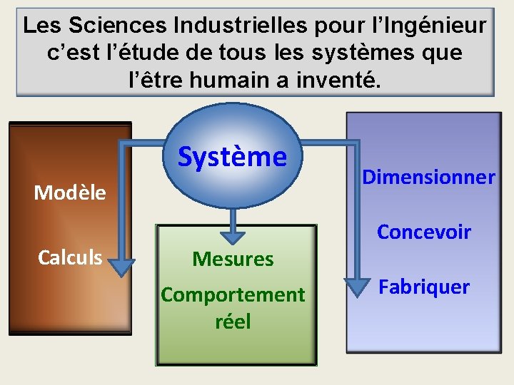 Les Sciences Industrielles pour l’Ingénieur c’est l’étude de tous les systèmes que l’être humain