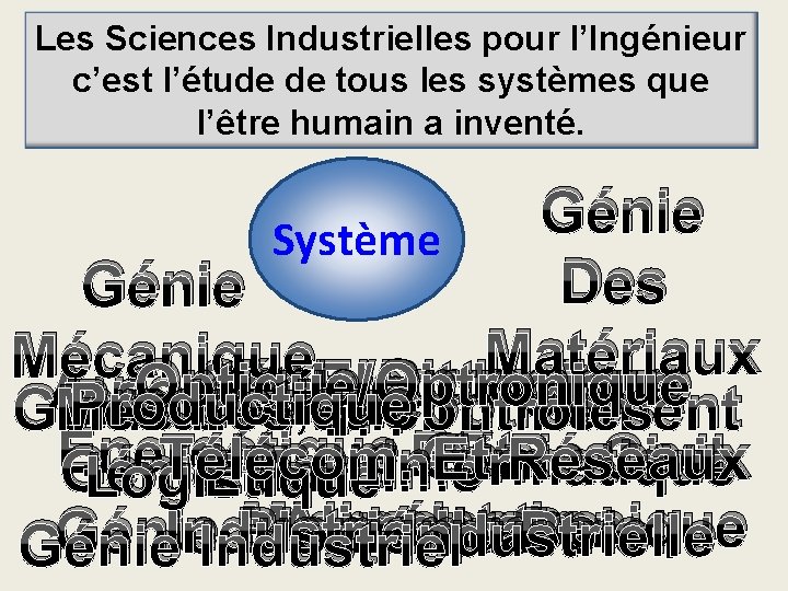Les Sciences Industrielles pour l’Ingénieur c’est l’étude de tous les systèmes que l’être humain