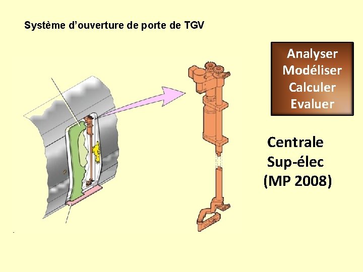 Système d’ouverture de porte de TGV Analyser Modéliser Calculer Evaluer Centrale Sup-élec (MP 2008)